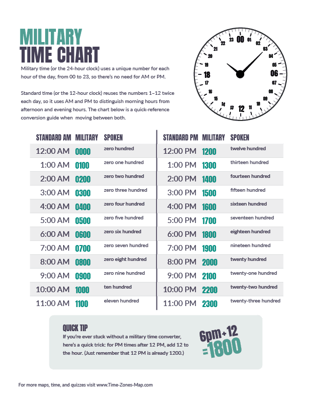 Military time chart